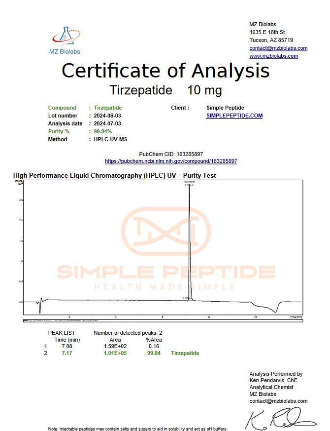 Lab Tested Products